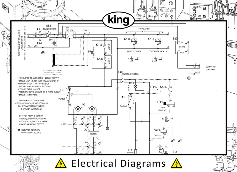 Electrical Diagrams for Packaging Machines